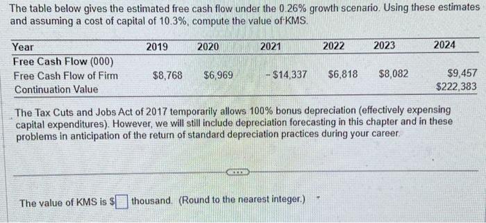 Can someone help me solve this problem. i provided the equation also