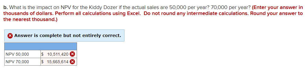 line for children. The new product is called the Kiddy Dozer. It
