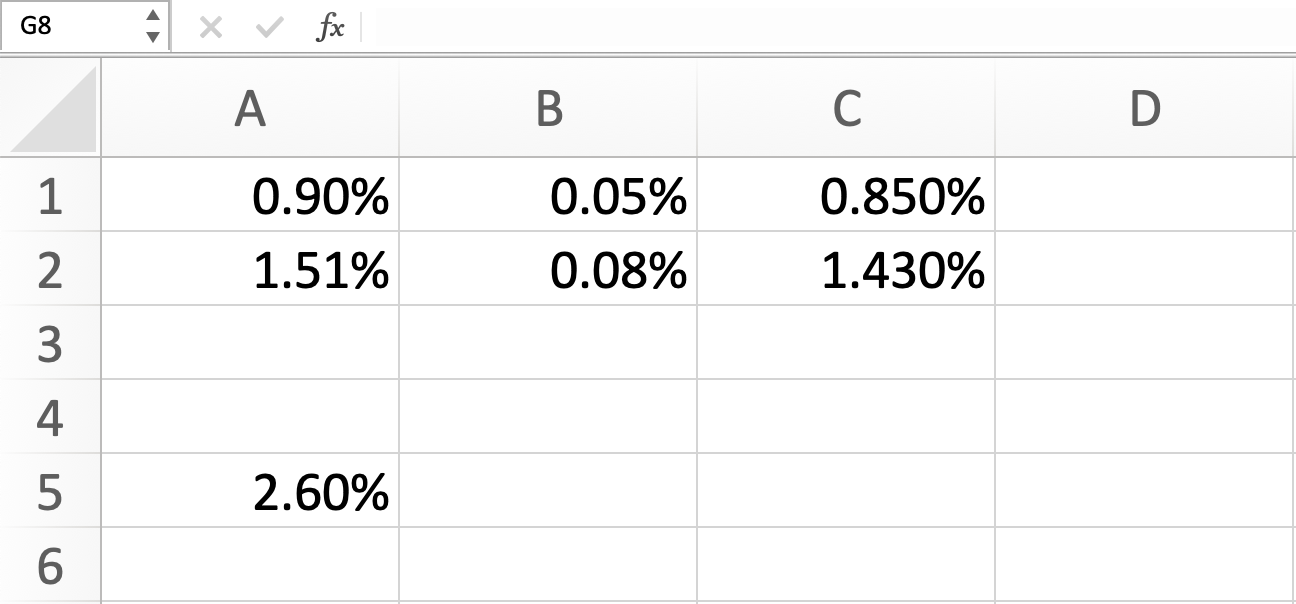 wrong by .01 give or take. The correct answer, in this case,
