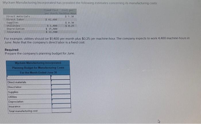  For example, utilities should be $1,400 per month plus $0,25 per