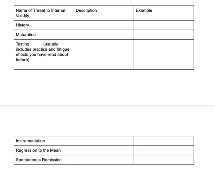 the feature of manipulation (i.e., inclusion of a true independent variable). Quasi-experiments