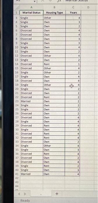 Housing Type for the data provided Click the icon to view the