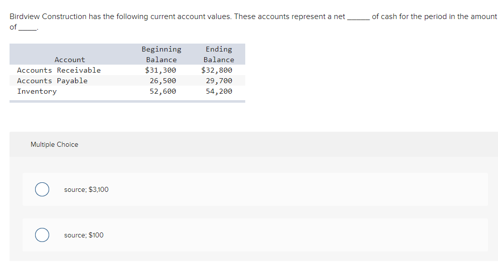 use: $100 O source: $3,200 use: $3,200 a of cash for the