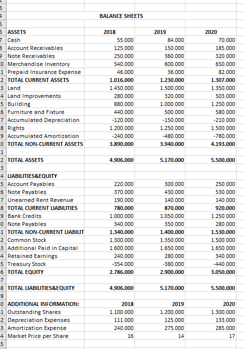  Please PREPARE COMMON SZE ANALYSS THANKS 3 st BALANCE SHEETS UT