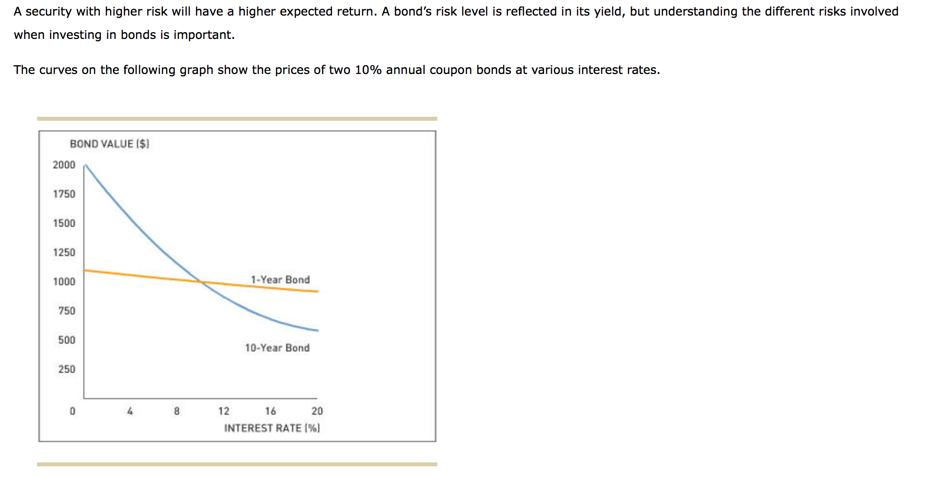  A security with higher risk will have a higher expected return.
