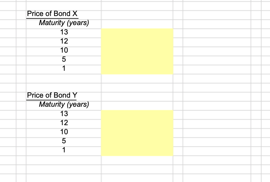 Bond X is a premium bond making semiannual payments. The bond pays