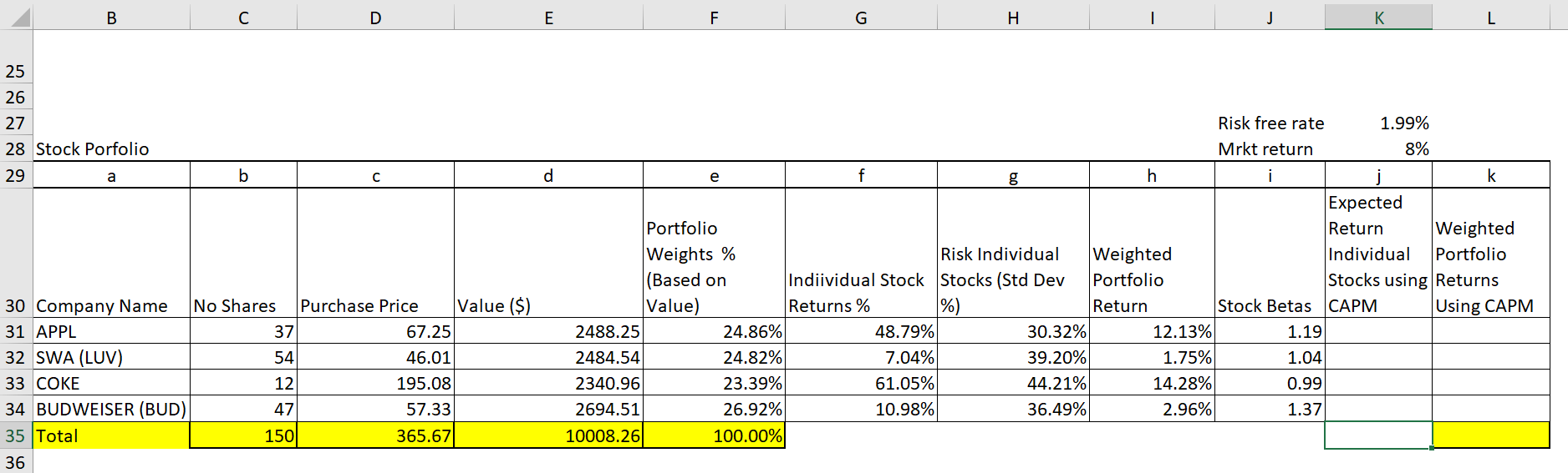 Hello I need help finding the expected return individual stocks using CAPM