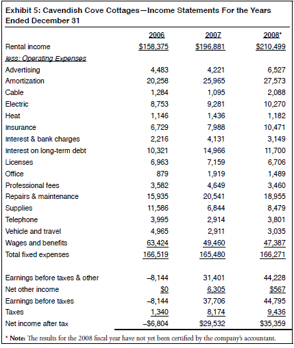 Invested Capital (ROIC) measures the return on the capital invested in the