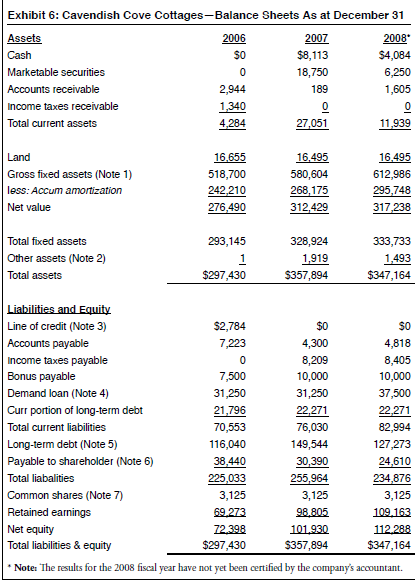 business. When calculating this ratio, which of the following should be placed