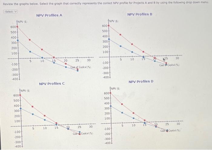 ies capital budget, and you have been asked to do the analysis,