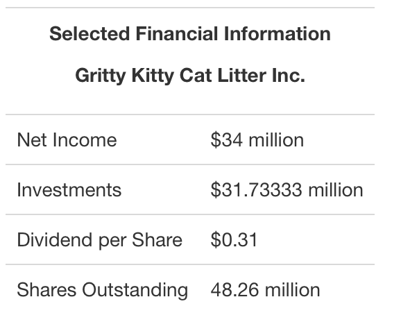 Selected financial information for Gritty Kitty is provided in the table below.