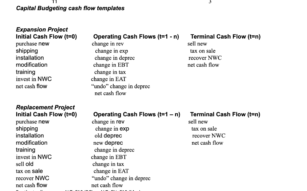 (1) capital budgeting project information for Miami Publishing Company, (2) MACRS depreciation