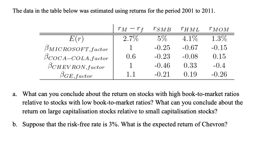  The data in the table below was estimated using returns for