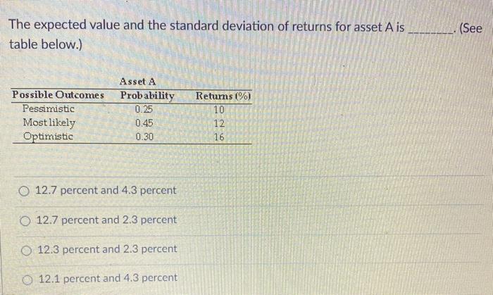  The expected value and the standard deviation of returns for asset