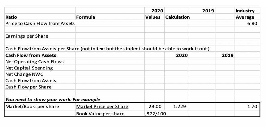 Problem 2 (14 marks) Using the following excel spreadsheet to complete the