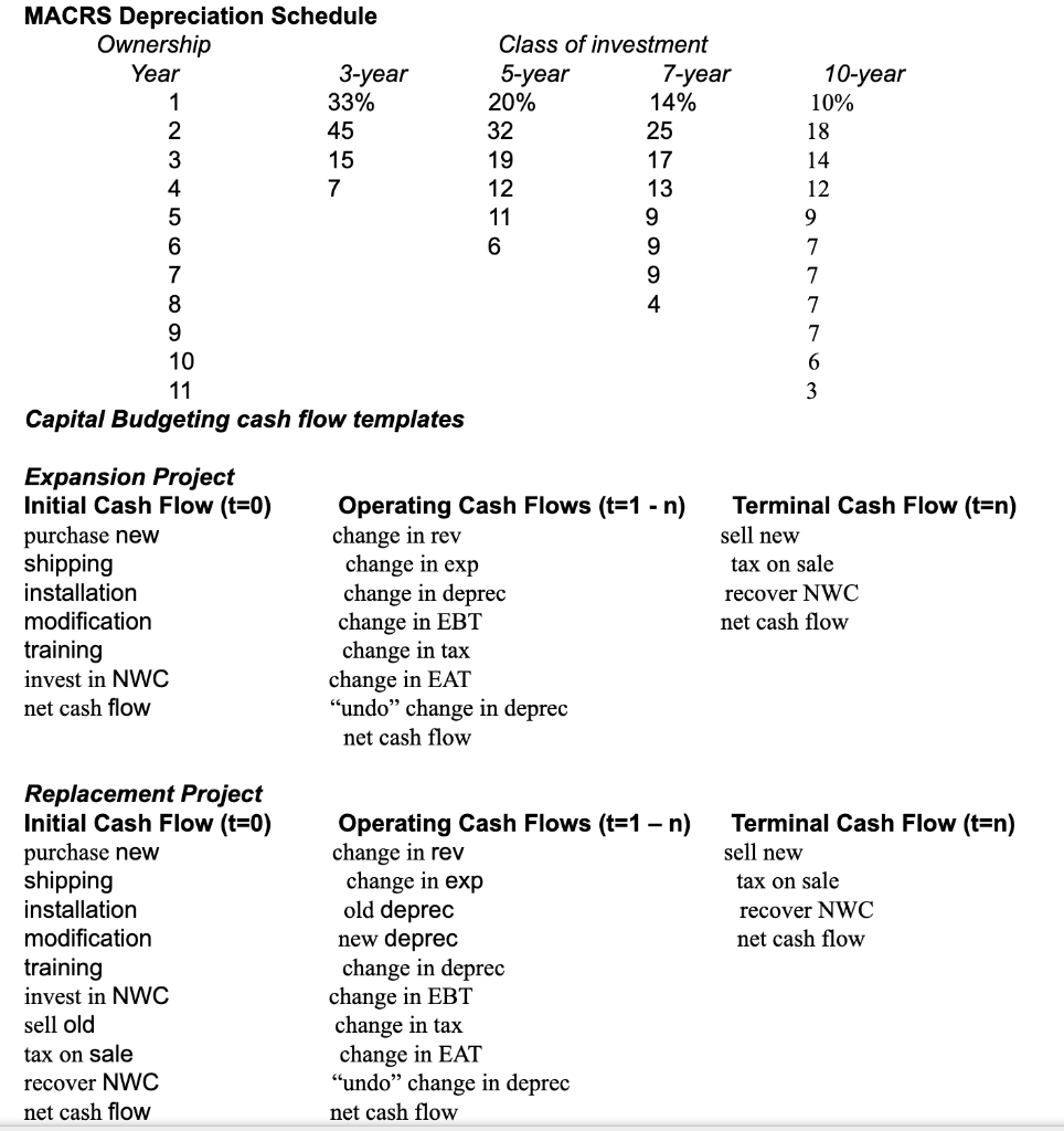 (1) capital budgeting information for Miami Publishing Company, (2) MACRS depreciation schedule