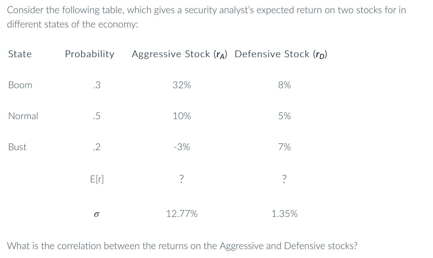  Consider the following table, which gives a security analyst's expected return