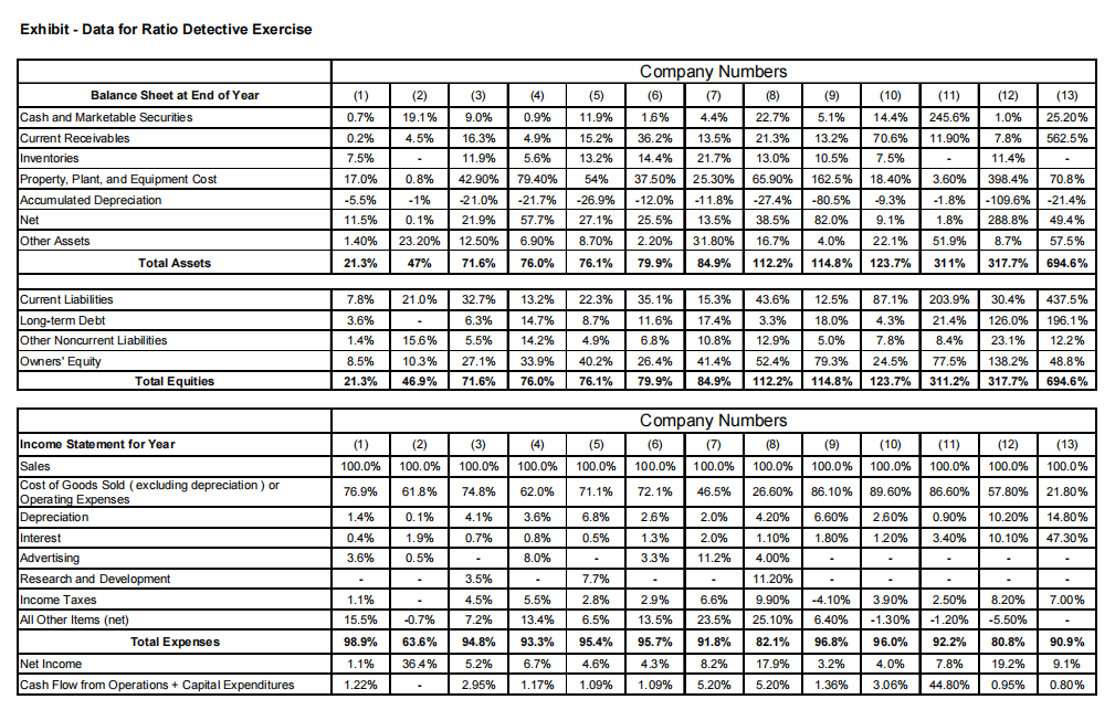 Finance Detective (Financial Statement Analysis, A Strategic Perspective, Clyde P. Stickney/Amos Tuck