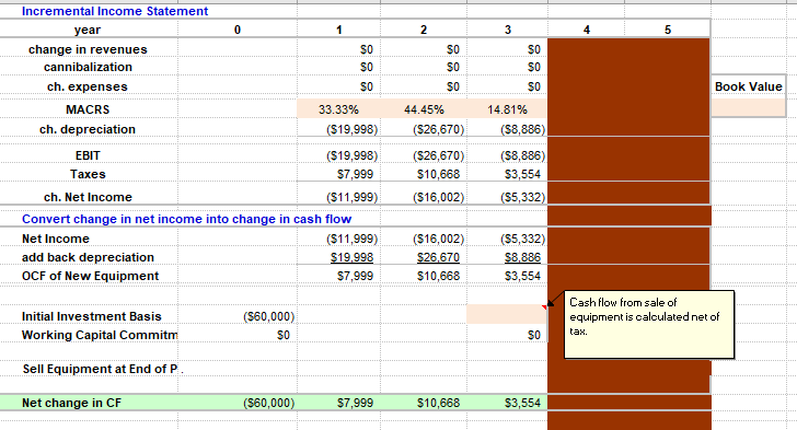 your company to evaluate the proposed acquisition of a new special-purpose truck