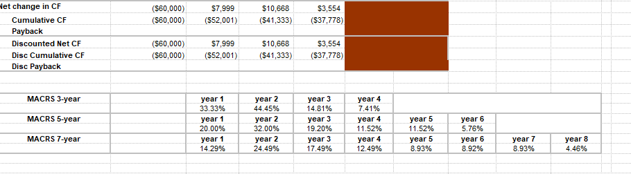 for $60,000. The truck falls into the MACRS (Links to an external