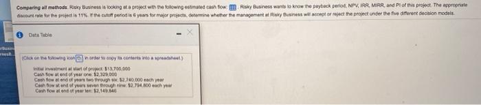  Comparing all methods. Rosky Business is looking at a project webolown