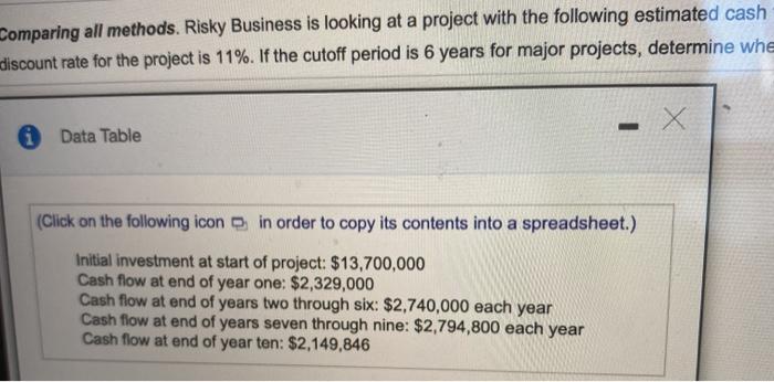 NPV, IRR MRR and Plof this project. The appropriate dacourt rate for