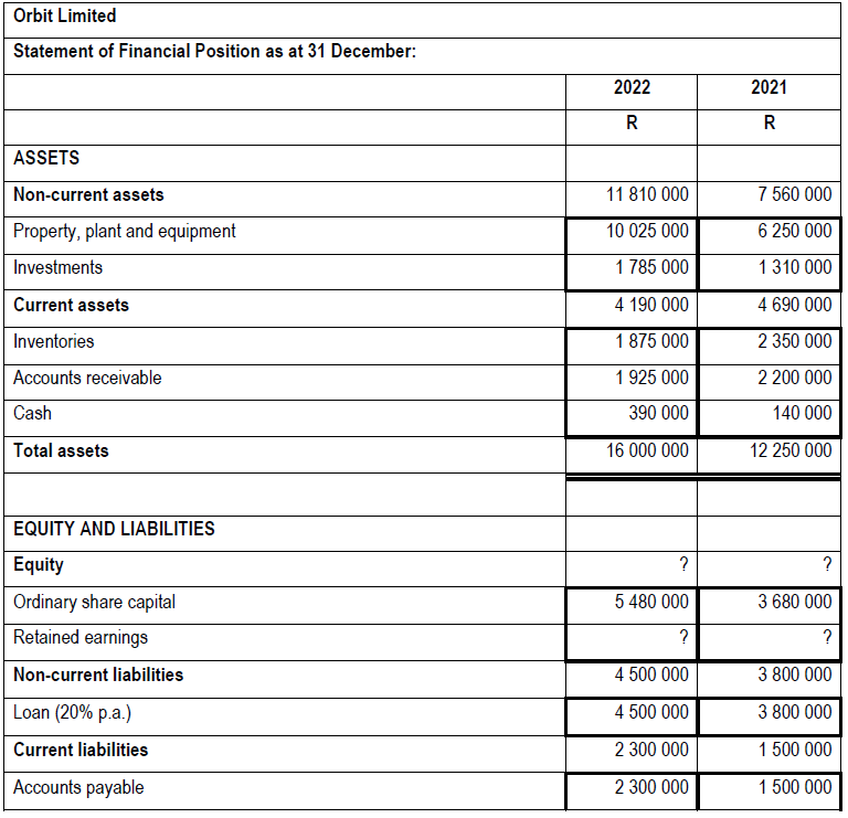 manager for 2023 and calculate the following independently. As far as possible,
