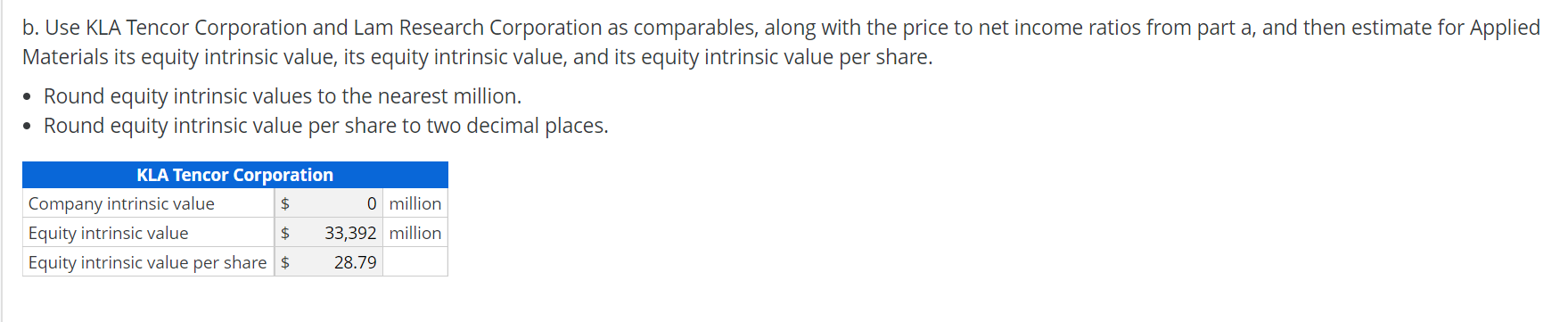 following table provides summary data for Applied Materials Inc. and its competitors,