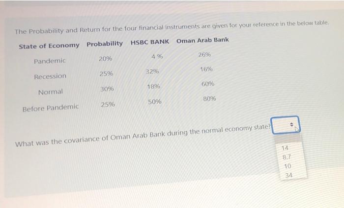  The Probability and Return for the four financial instruments are given