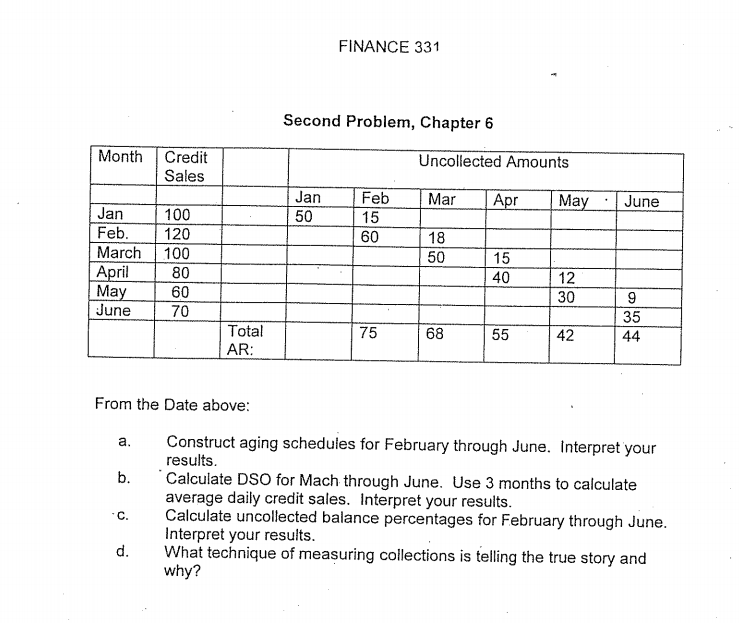  FINANCE 331 Second Problem, Chapter 6 Month Credit Sales Uncollected Amounts