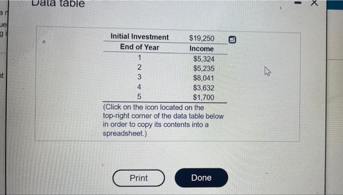 of return of 13.84% as compensation for the risk of the following