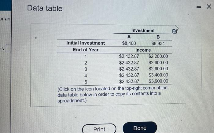 investment b. On the basis of your finding in part a, should