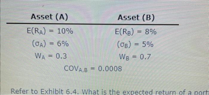 to Exhibit 6.4, What is the expected return of a portfolio of