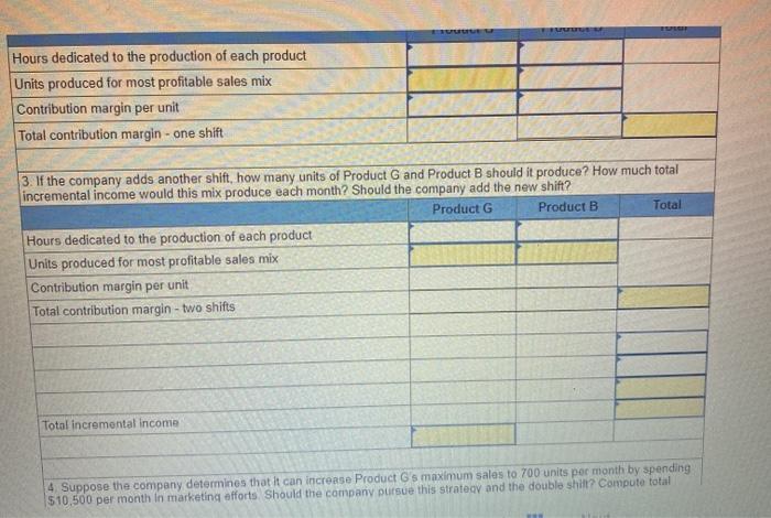 Product G $200 85 $ 115 0.4 hours 650 units Product B