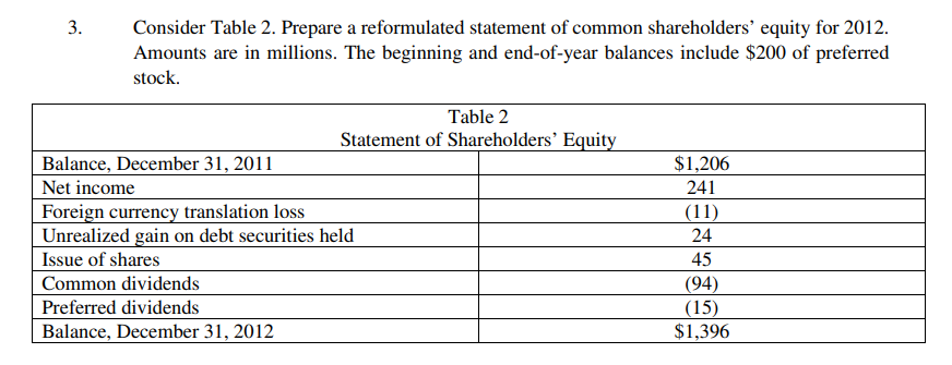  Consider Table 2. Prepare a reformulated statement of common shareholders equity