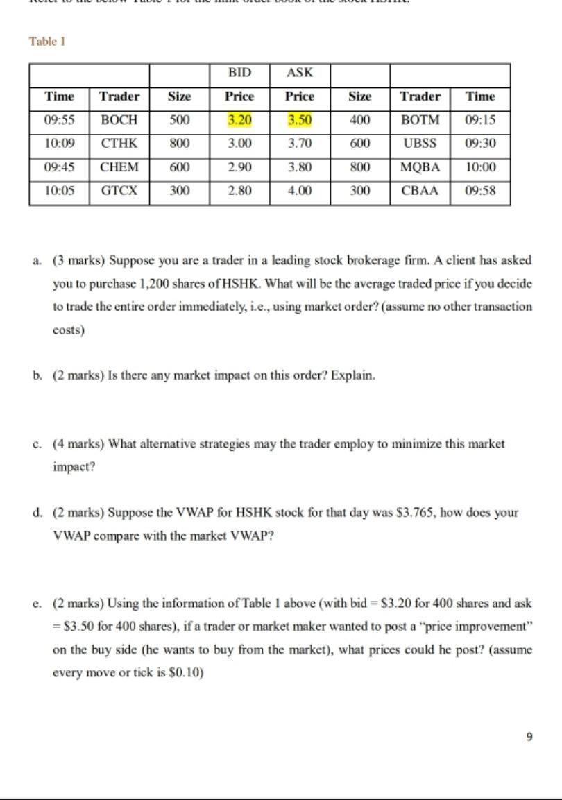 you have purchased 200 shares of HSHK previously at a cost of