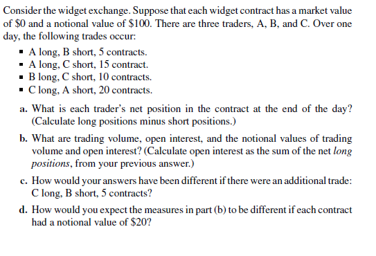  Consider the widget exchange. Suppose that each widget contract has a