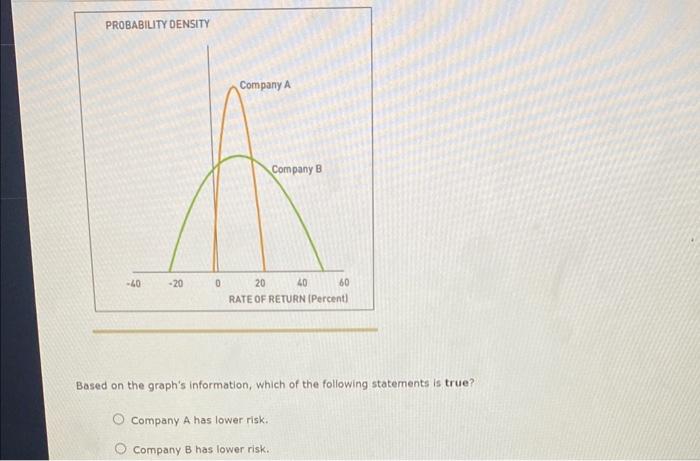 expected to occur during all possible circumstances. To compute an asset's expected
