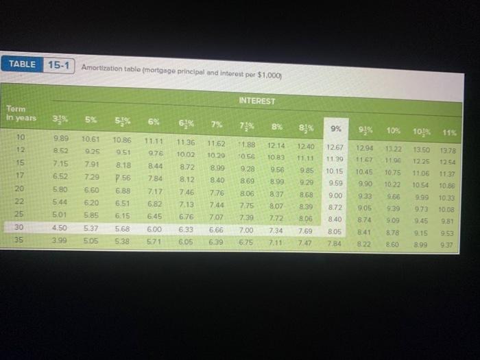 of a home. She saw a small cottage that sells for $60,000.