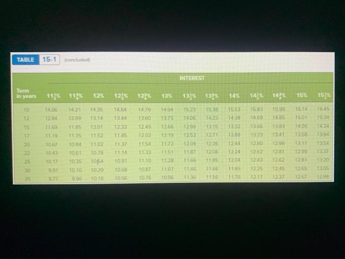 Assuming that she puts 25% down, what will be her monthly payment