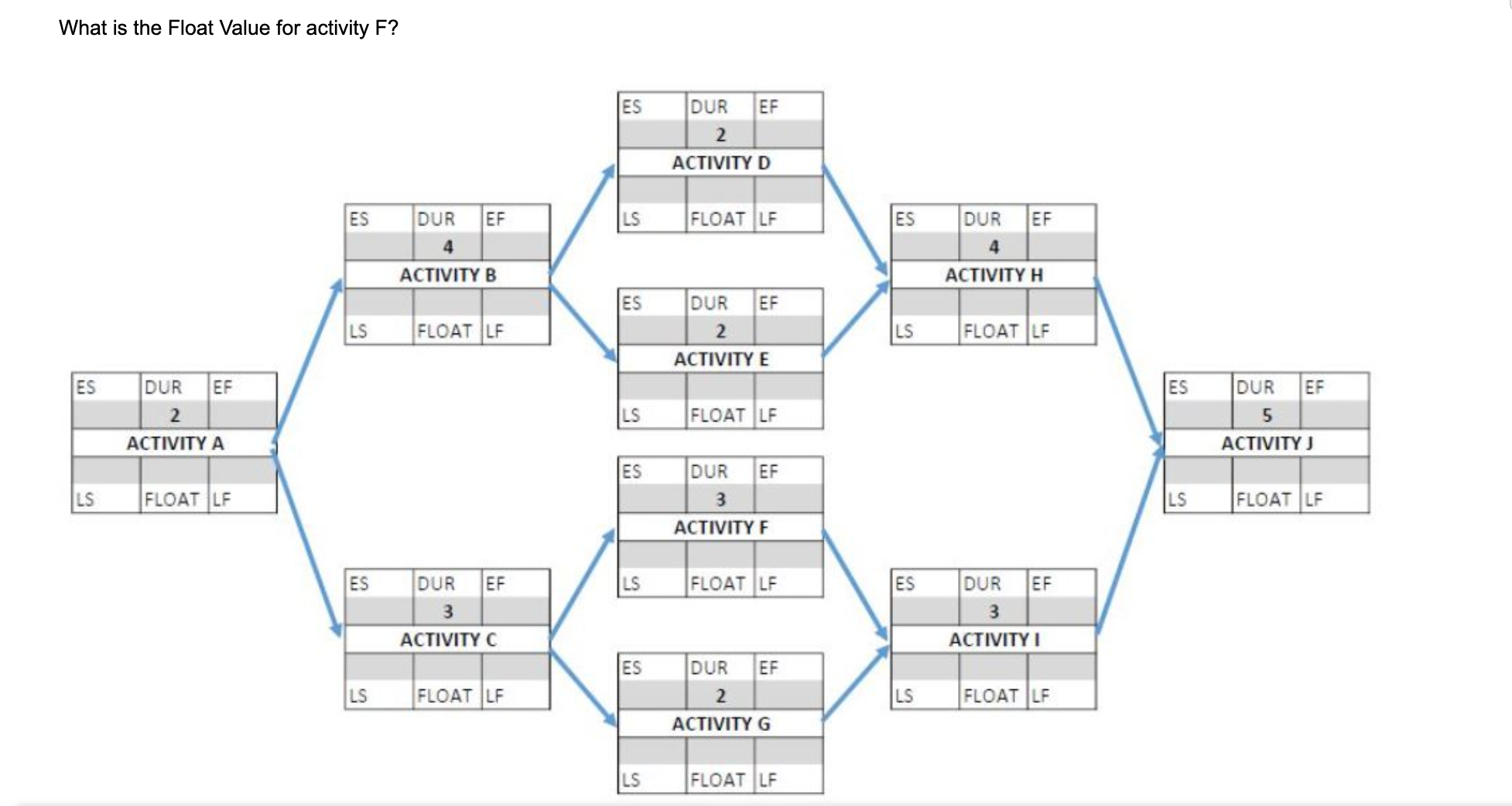  What is the Float Value for activity F? ES DUR EF