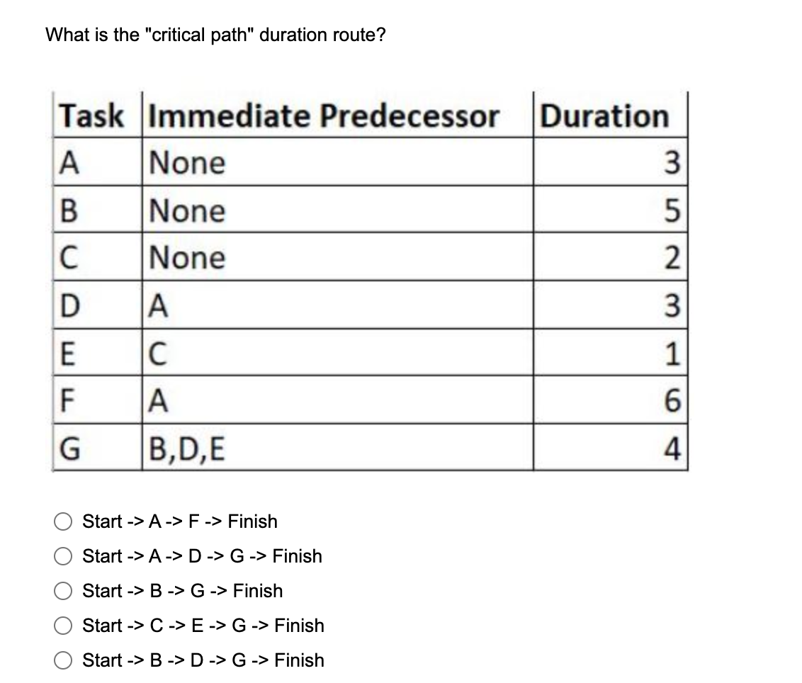 2 ACTIVITY D ES DUR EF LS FLOAT LF ES DUR EF