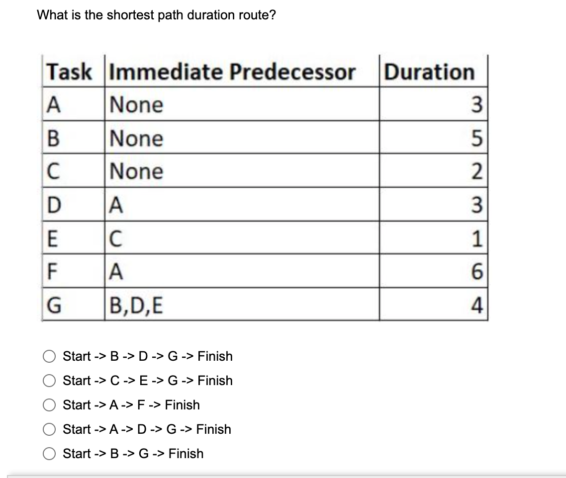 LS FLOAT LF ACTIVITY E ES DUR EF ES DUR EF 2