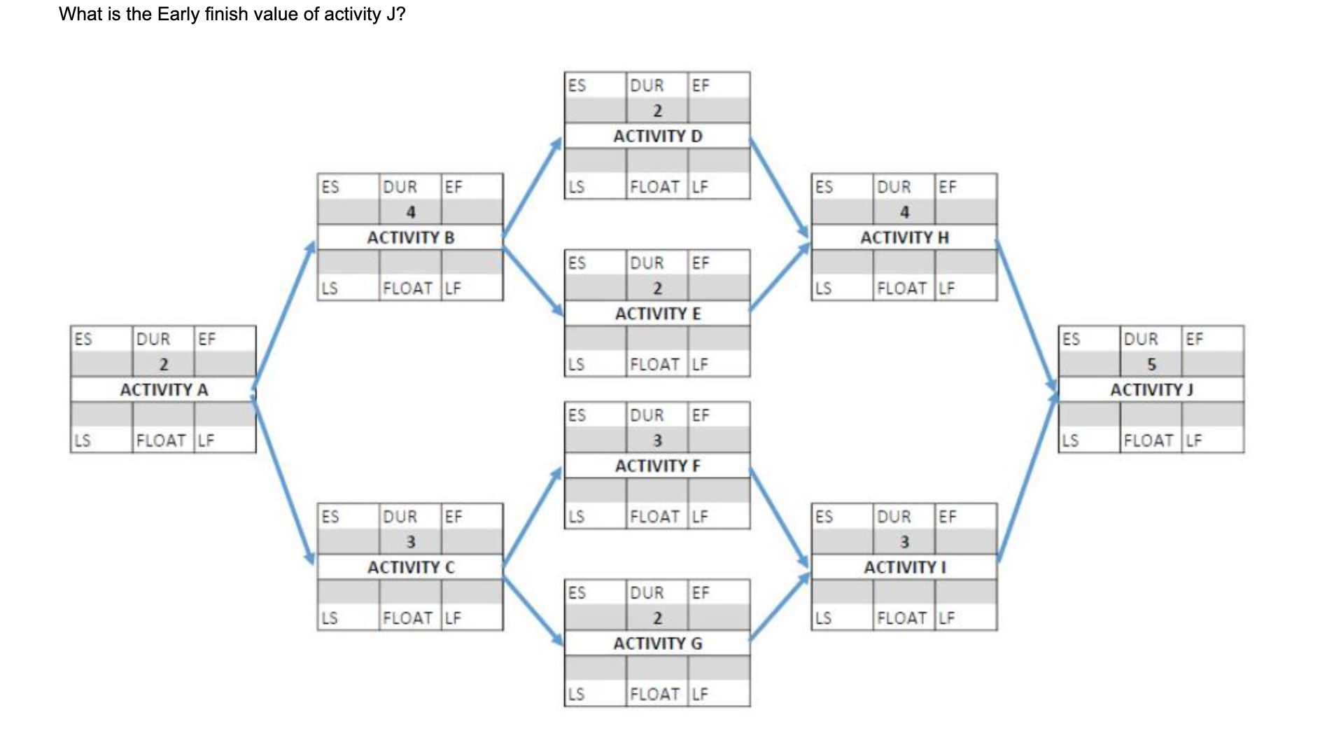 LS FLOAT LF 5 ACTIVITY A ACTIVITY J ES DUR EF LS