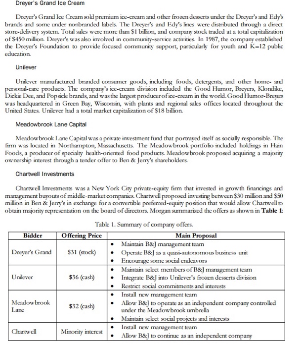 of Bern & Jerry's Homemade for the past 13 years, Morgan had