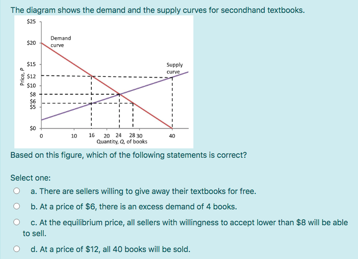 Hi could i have help with this multiple choice The diagram shows