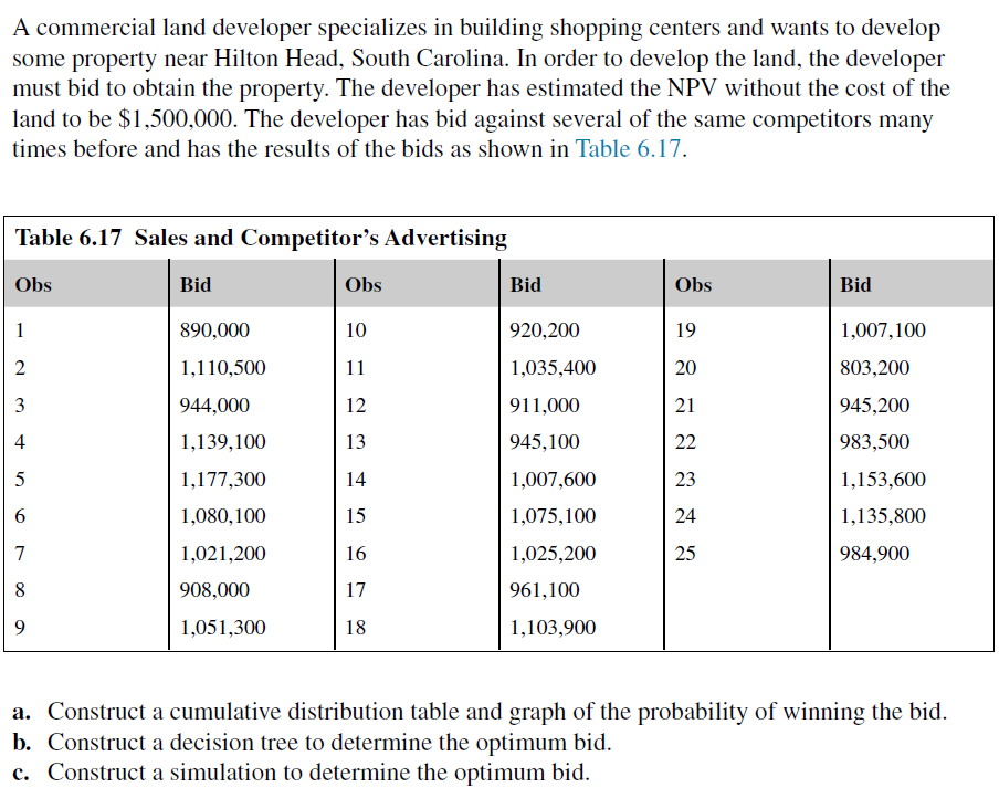 Normal Distribution Simulation on Excel or Python A commercial land developer specializes