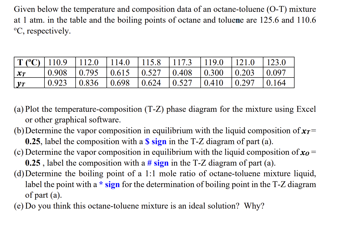 Please answer part d and e. Given below the temperature and composition