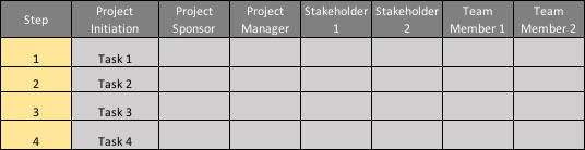Create the responsibility matrix for the WAG expansion project that you have