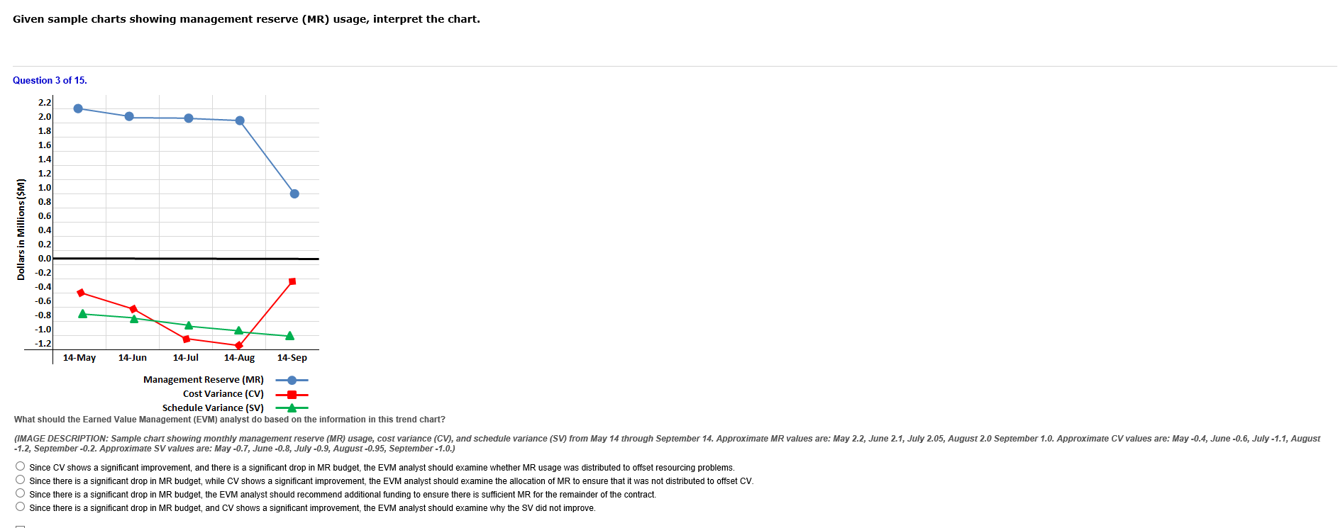 Can you find the correct answer for this problem. See attachment Given